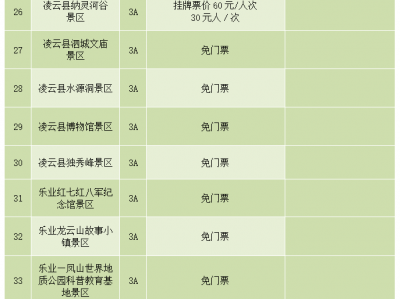 三亚陕西旅游景区不得在门票之外增加收费项目通知要求