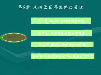 三亚快速更新旅游网站的设计与实现，主要实现的功能