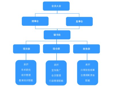 三亚ENRUES研发本专题涉及研发的标准有102条