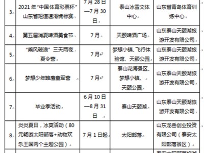 三亚泰安旅游质监部门受理有效旅游投诉50件