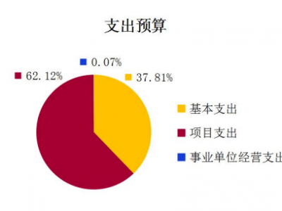 三亚旅游项目融资攻略，如何轻松获得资金支持？